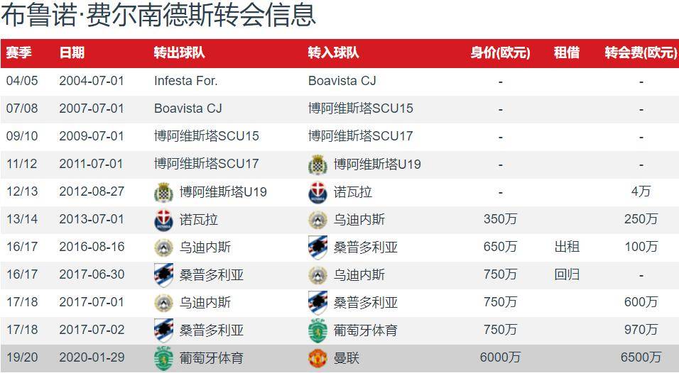 红魔力争欧国杯冠军,夺冠在望的简单介绍 红魔力争欧国杯冠军,夺冠在望的简单介绍