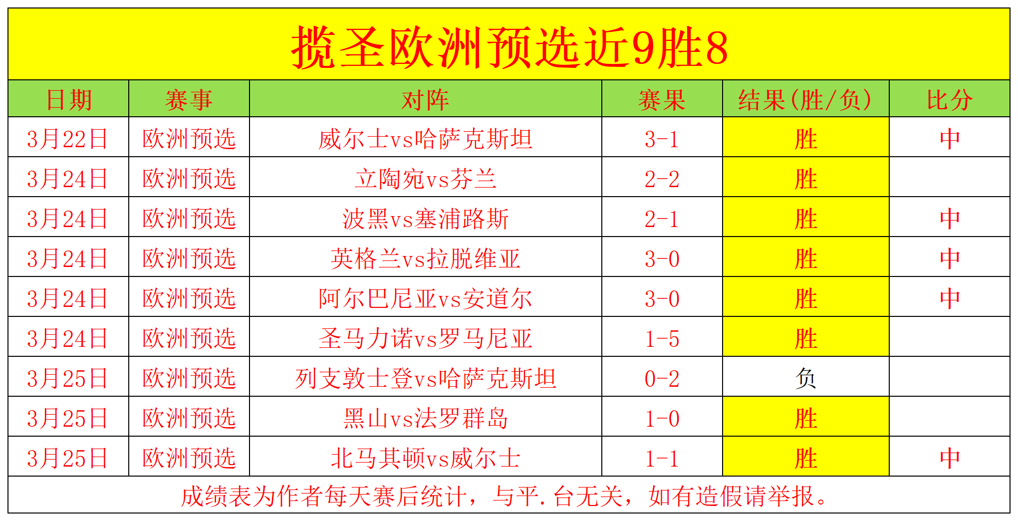 欧预赛赛程火热,胜利在望令人振奋的简单介绍 欧预赛赛程火热,胜利在望令人振奋的简单介绍