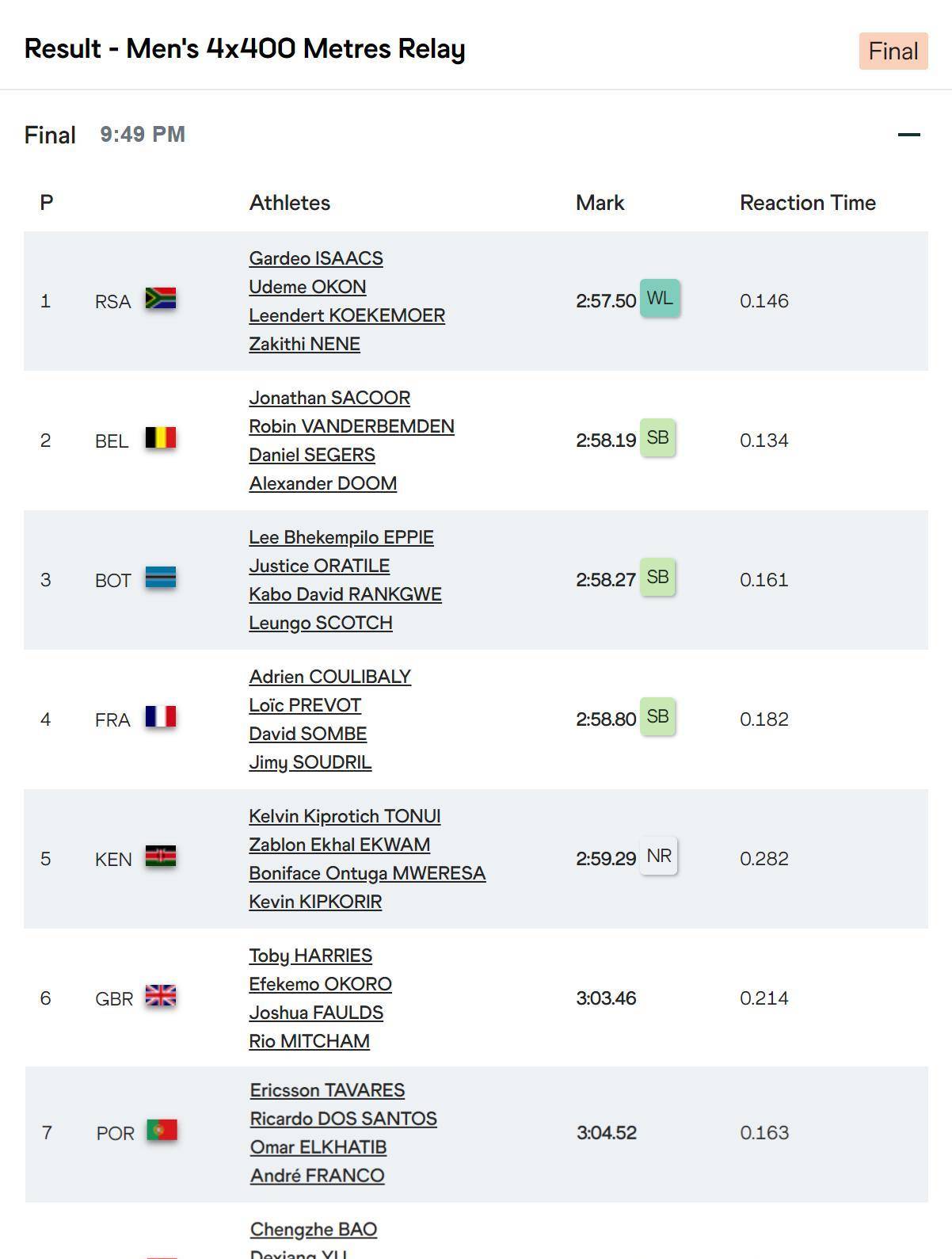 关于南非女子田径选手实力出众斩获金牌的信息