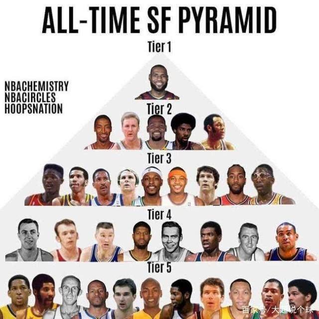 NBA历史最佳球员排行榜出炉,争议不断的简单介绍 NBA历史最佳球员排行榜出炉,争议不断的简单介绍