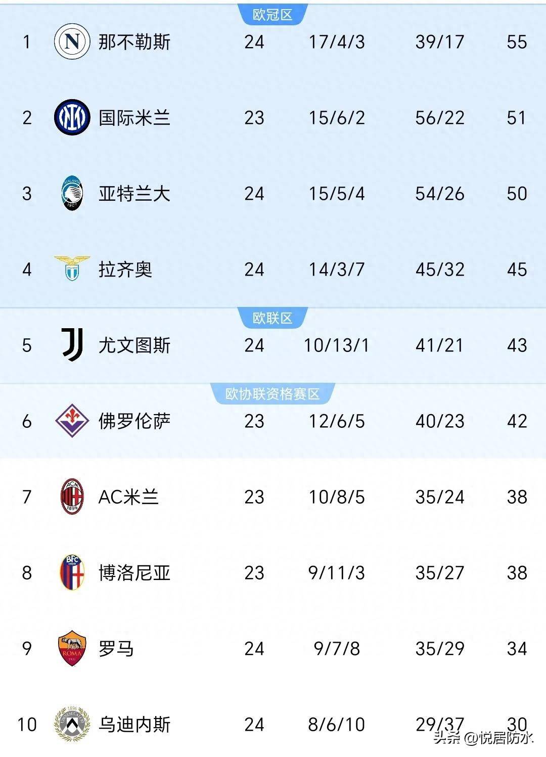 开云官方app入口-意甲赛程紧凑，球员体能面临挑战