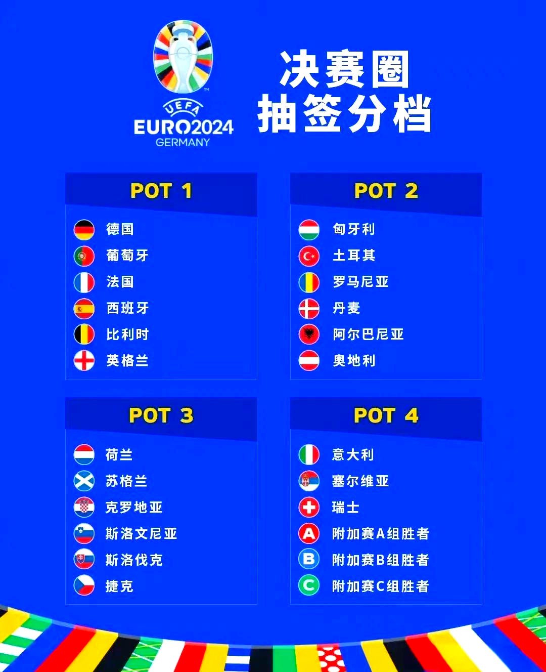 欧洲杯预选赛的胜者将是谁？的简单介绍