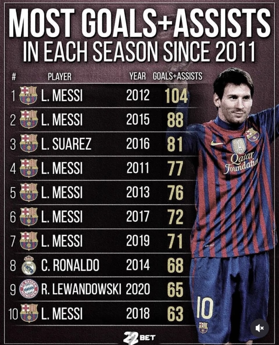 西班牙联赛出现巨星争议，梅西和C罗谁更厉害？