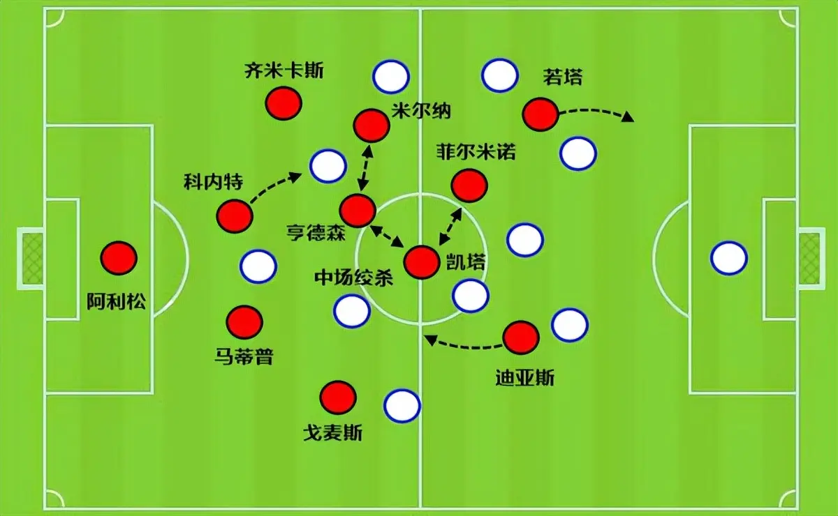 开云体育APP下载-球队战术大揭秘，防守侧重或攻势为主？