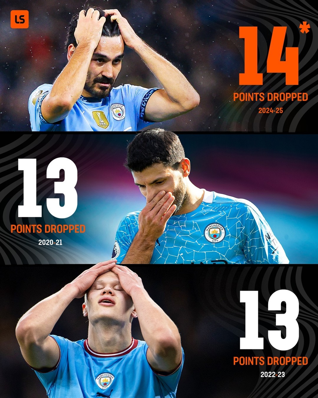 曼城主场告捷，继续保持榜首位置