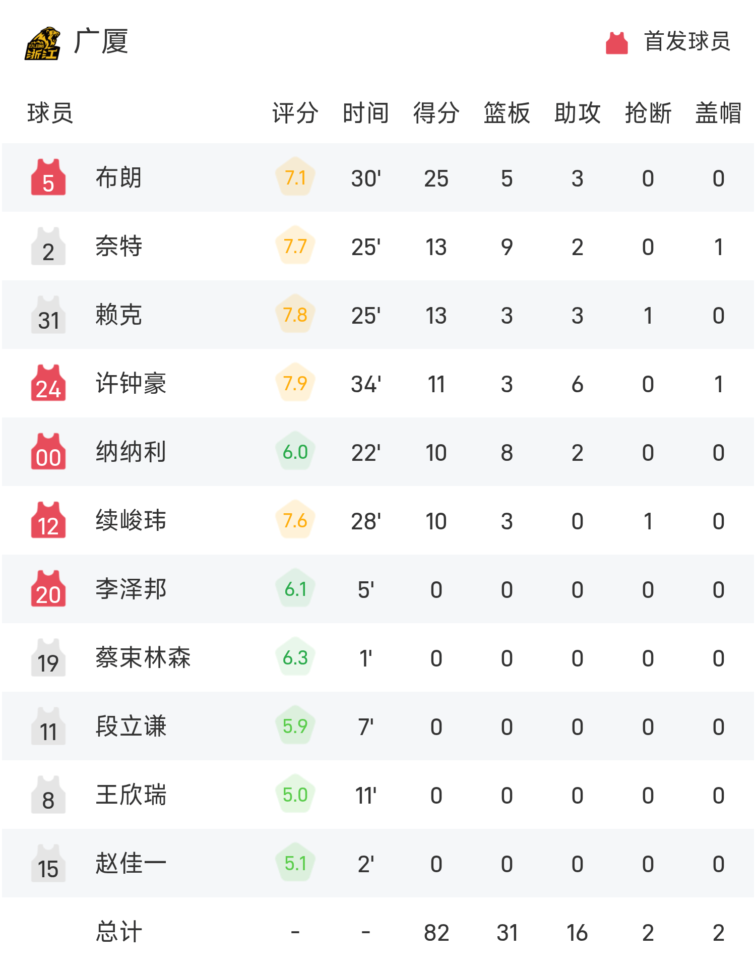 伊朗球队喜迎胜利，晋级亚冠决赛！