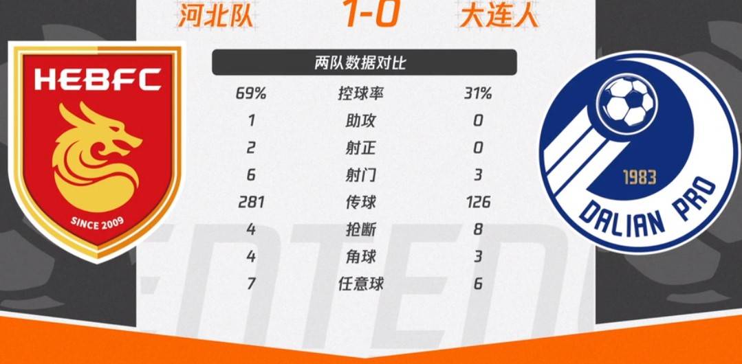 广州队长传控中超第一,已连续两轮传球数突破的简单介绍 广州队长传控中超第一,已连续两轮传球数突破的简单介绍