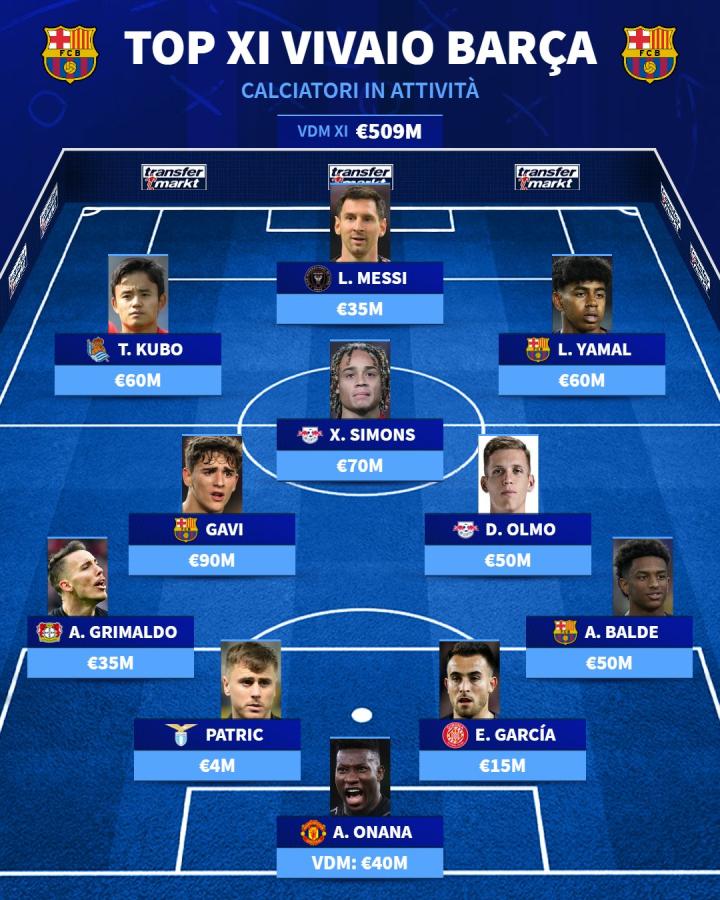 梅西领衔阵容,巴西国家队展现统治力 梅西领衔阵容,巴西国家队展现统治力