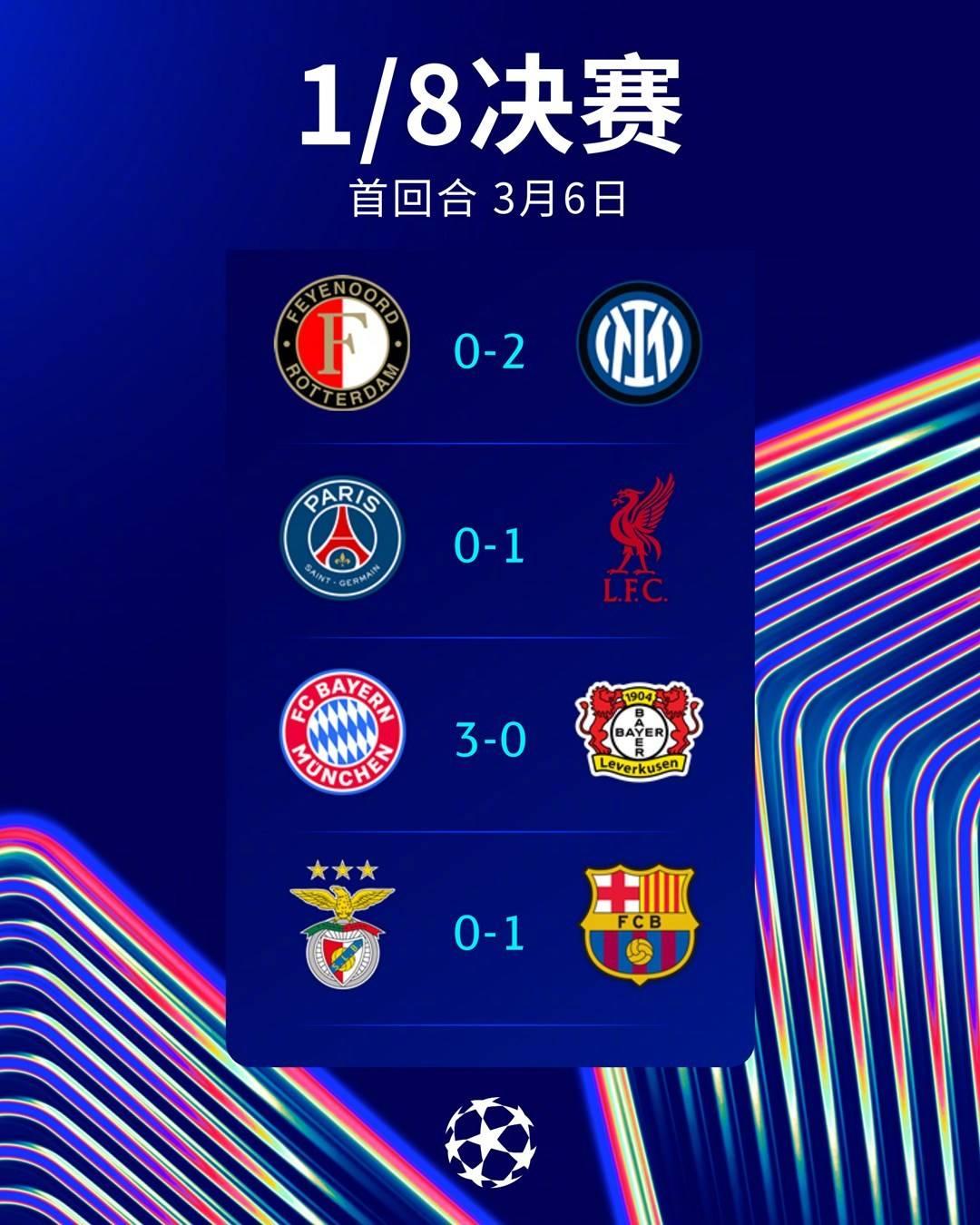 利物浦险胜巴塞罗那,领先优势巨大 利物浦险胜巴塞罗那,领先优势巨大