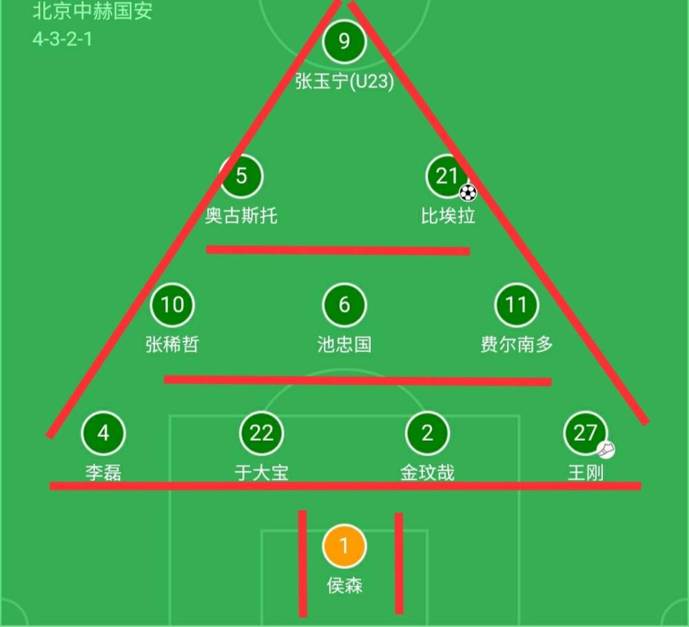 包含阵型调整引领新局势展现球队活力的词条