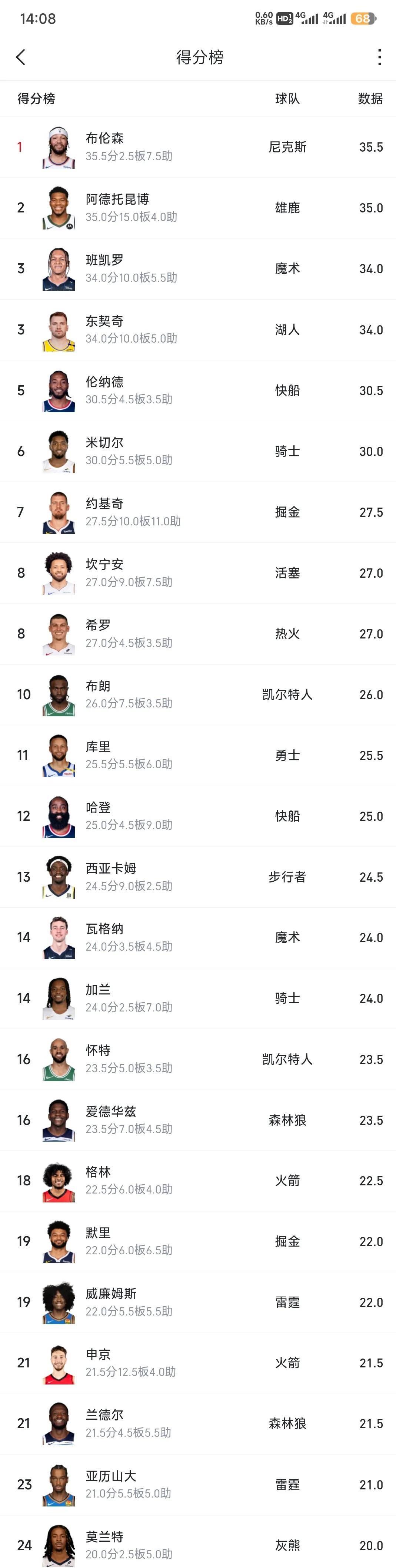 开云体育登录-NBA球员赛季表现不俗，关注度逐渐提升