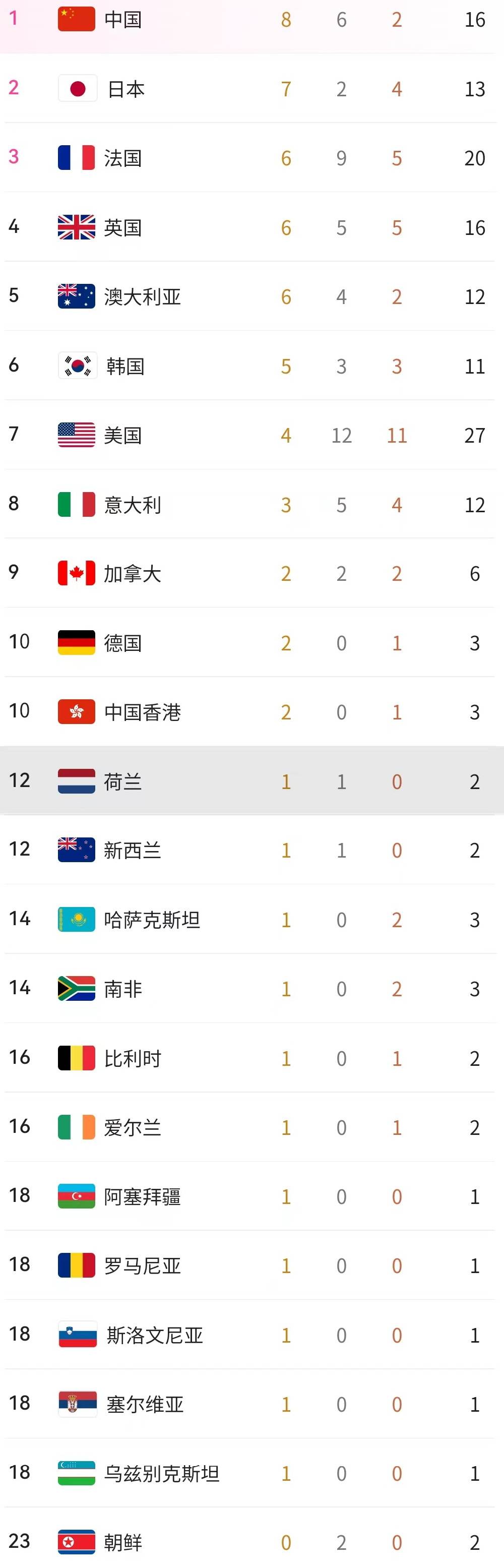 爱尔兰国家队将对阵塞尔维亚,力争晋级名额 爱尔兰国家队将对阵塞尔维亚,力争晋级名额