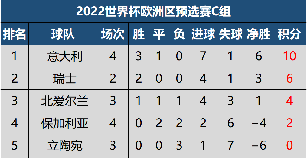 爱尔兰国家队将对阵塞尔维亚,力争晋级名额 爱尔兰国家队将对阵塞尔维亚,力争晋级名额