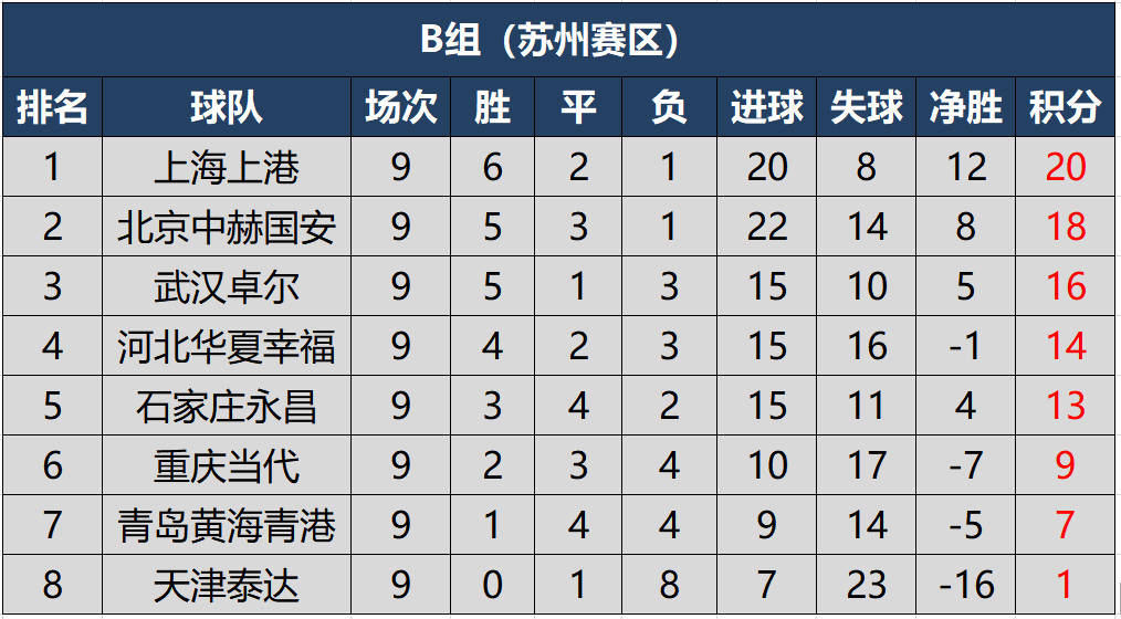 包含广州富力战平对手，积分榜位置持续稳定的词条