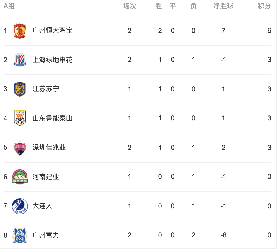 包含广州富力战平对手，积分榜位置持续稳定的词条