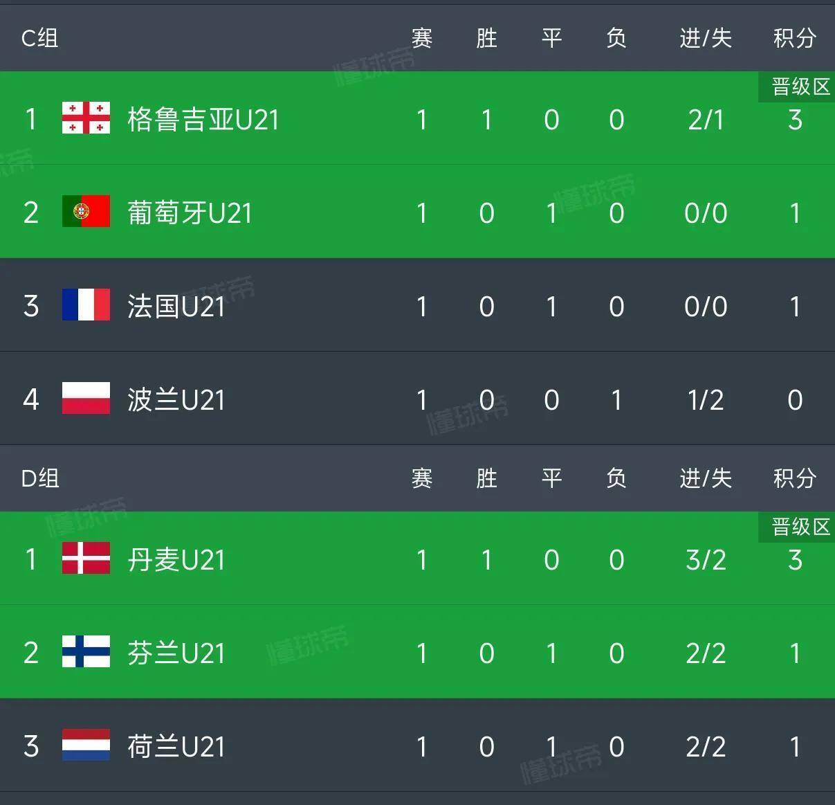 法国队在欧预赛淘汰赛中展现出色实力