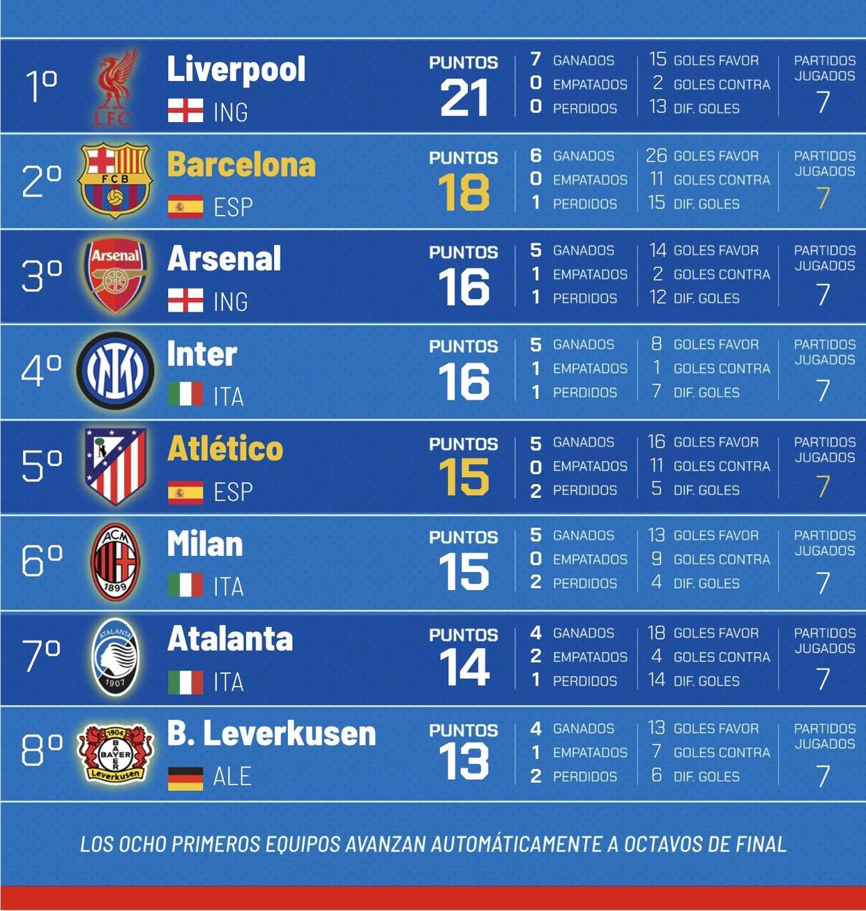 开云体育平台APP-包含曼城冲击冠军榜首，与拜仁激战的词条