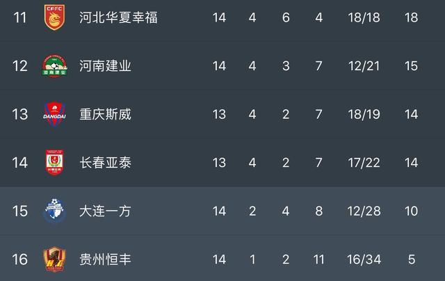 关于苏宁将与申花交锋,争夺联赛积分榜前列位置的信息 关于苏宁将与申花交锋,争夺联赛积分榜前列位置的信息