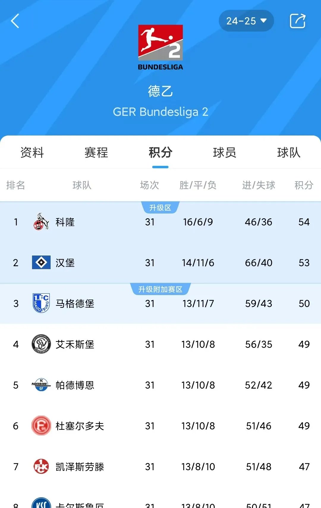 开云下载-汉堡球员荣获本轮最佳表现奖，赢得球迷掌声