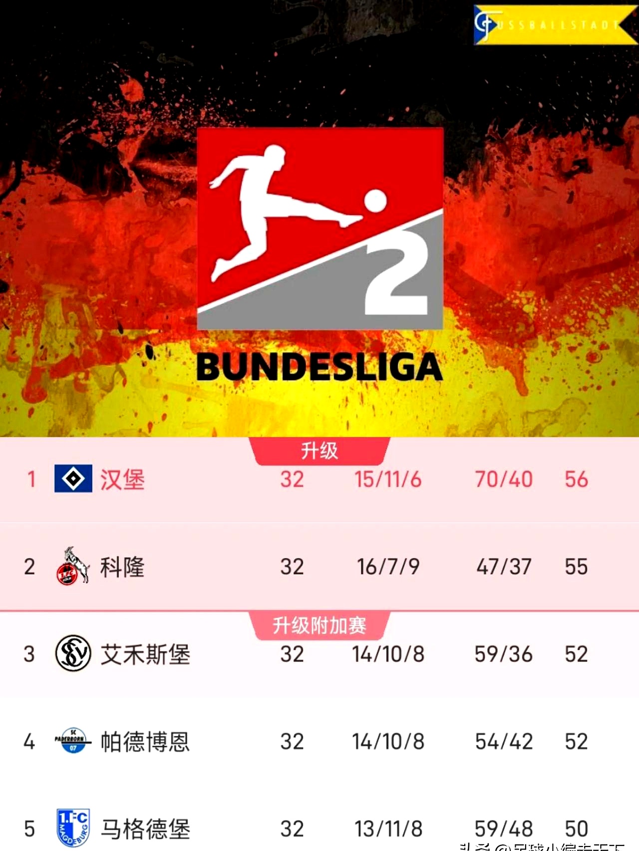 汉堡球员荣获本轮最佳表现奖,赢得球迷掌声 汉堡球员荣获本轮最佳表现奖,赢得球迷掌声