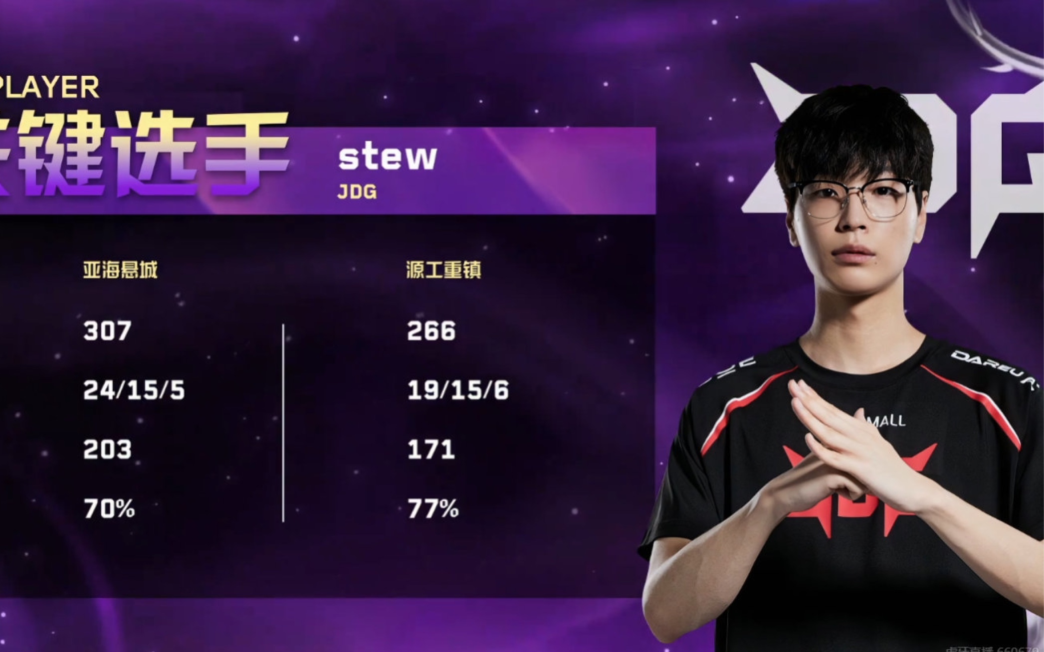 JDG绝杀Misfits,Caps高光表现 JDG绝杀Misfits,Caps高光表现